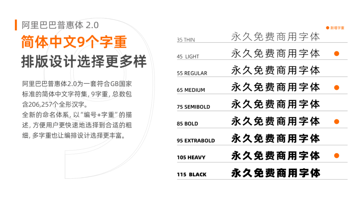 阿里巴巴普惠体3.0 字体案例 3