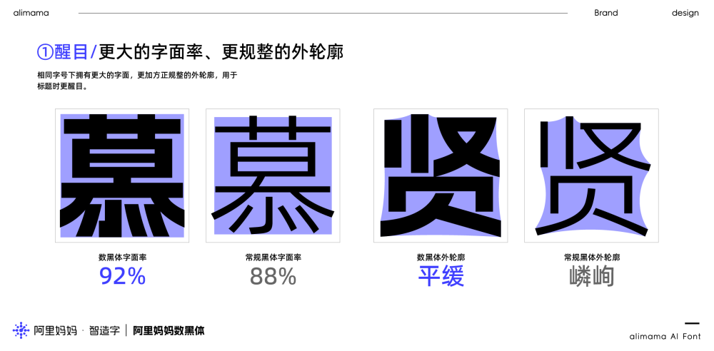 阿里妈妈数黑体 字体案例 1