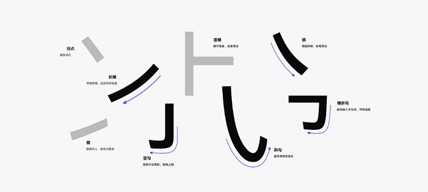 HarmonyOS Sans 字体特点