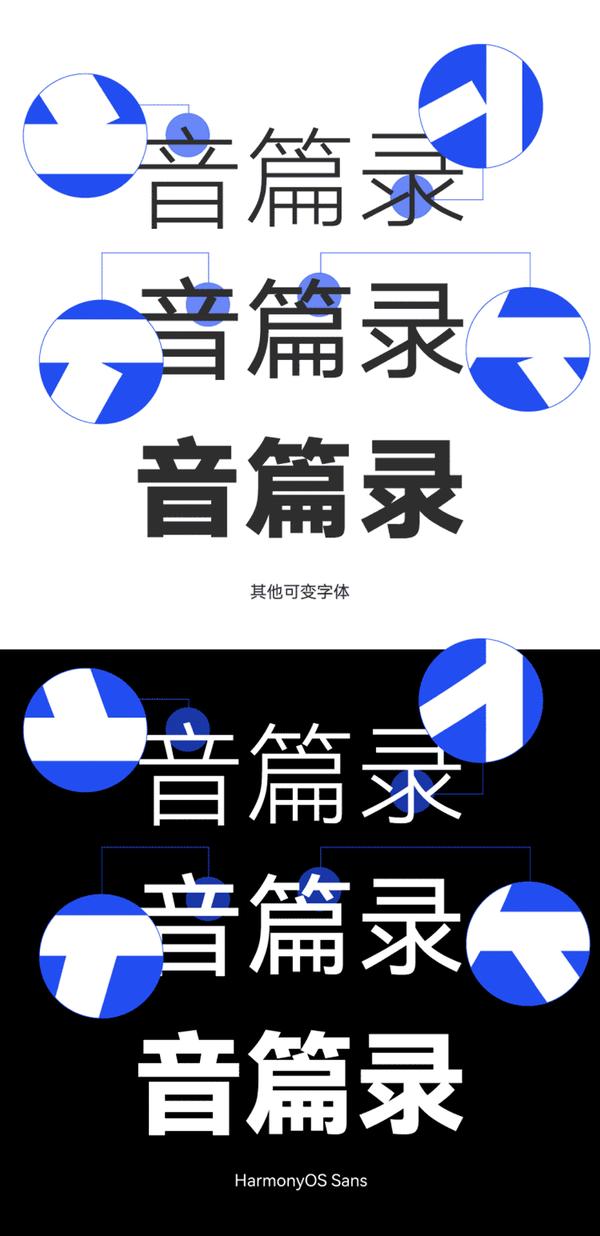 HarmonyOS Sans 字体案例 2