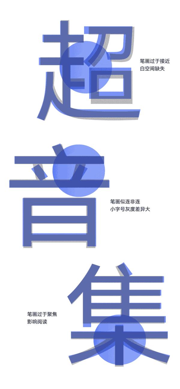 HarmonyOS Sans 字体案例 3