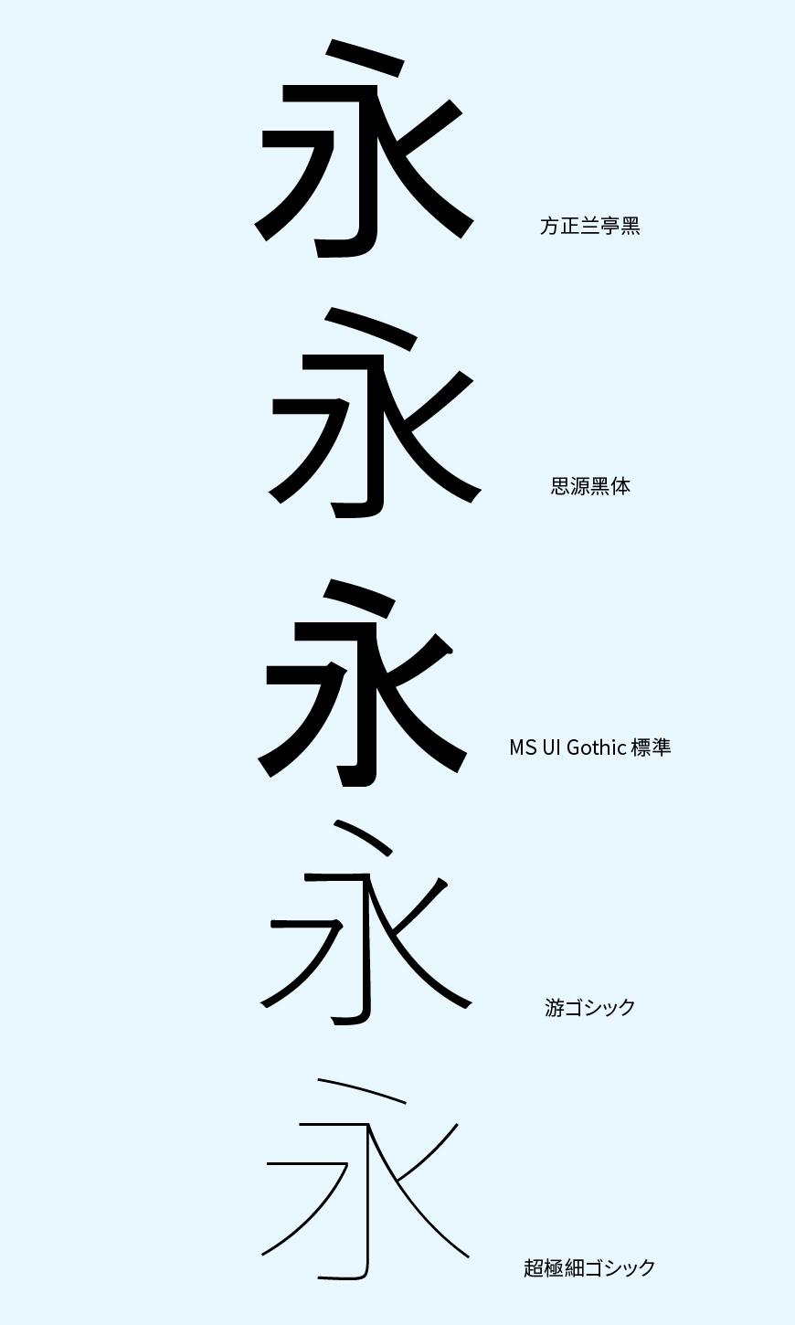 超极细字型 字体特点