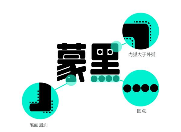 Leefont蒙黑体 字体特点
