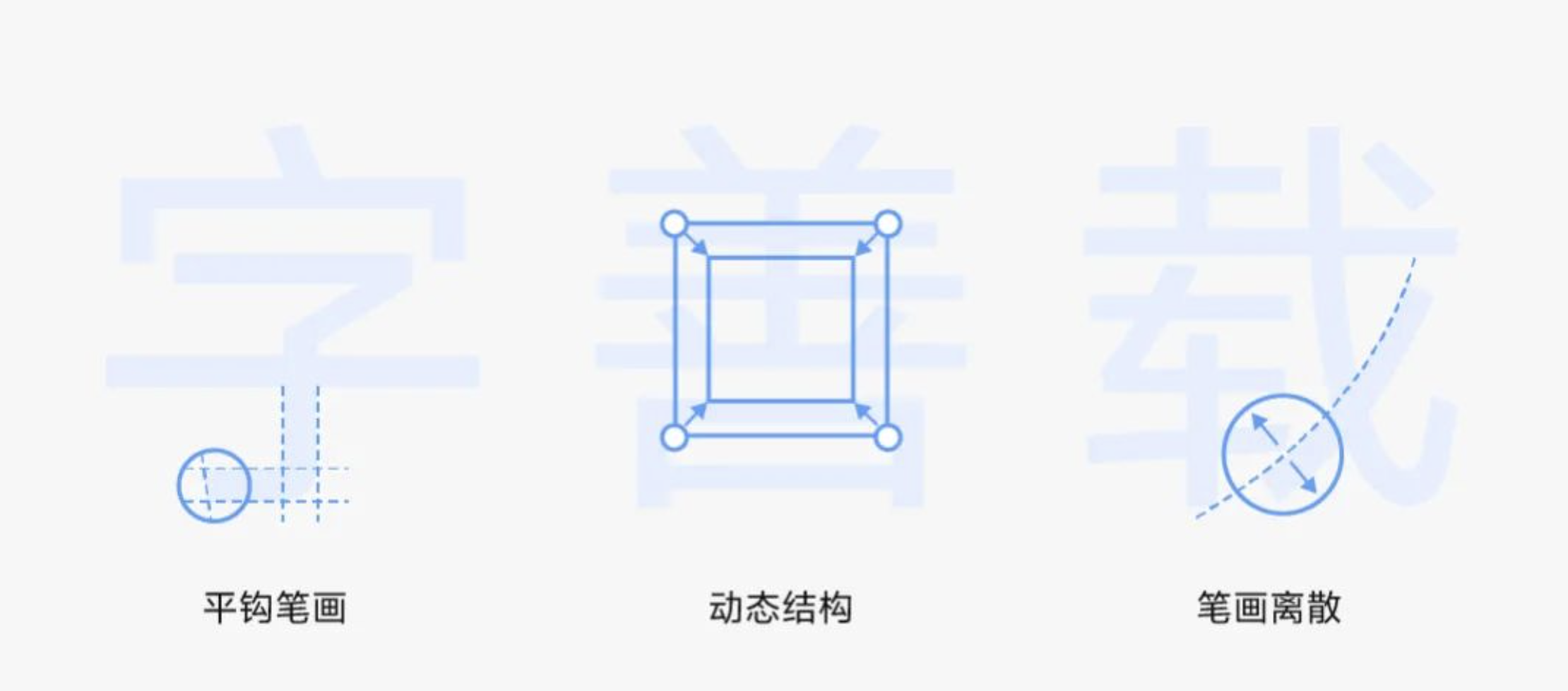 vivo Sans 字体案例 1