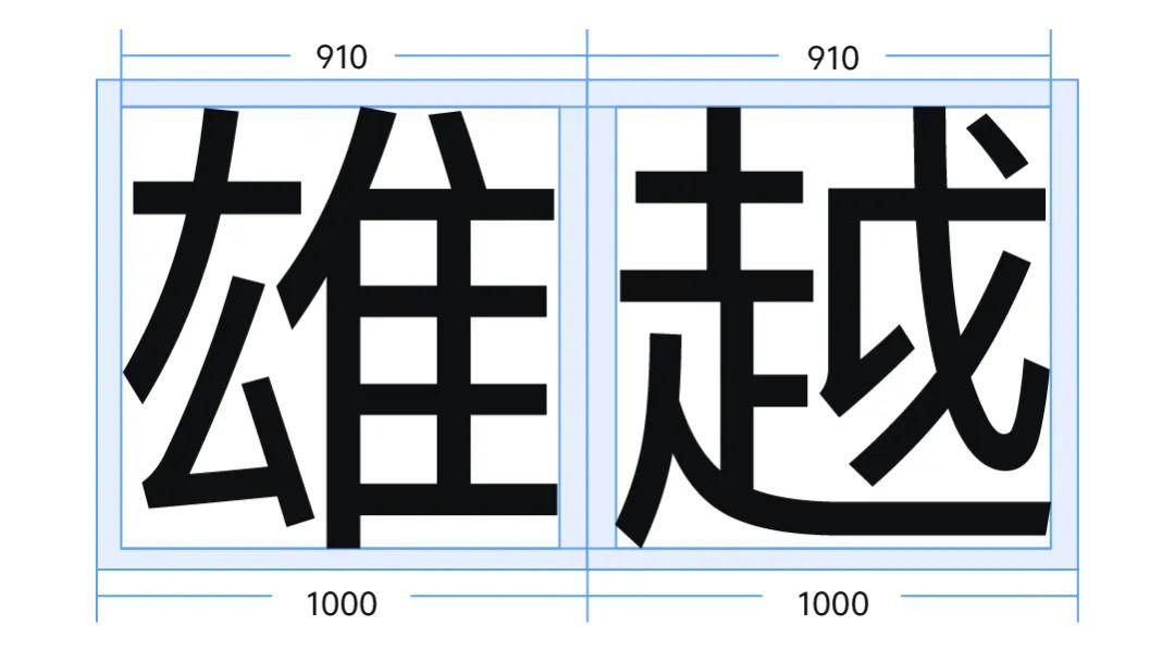 vivo Sans 字体案例 3