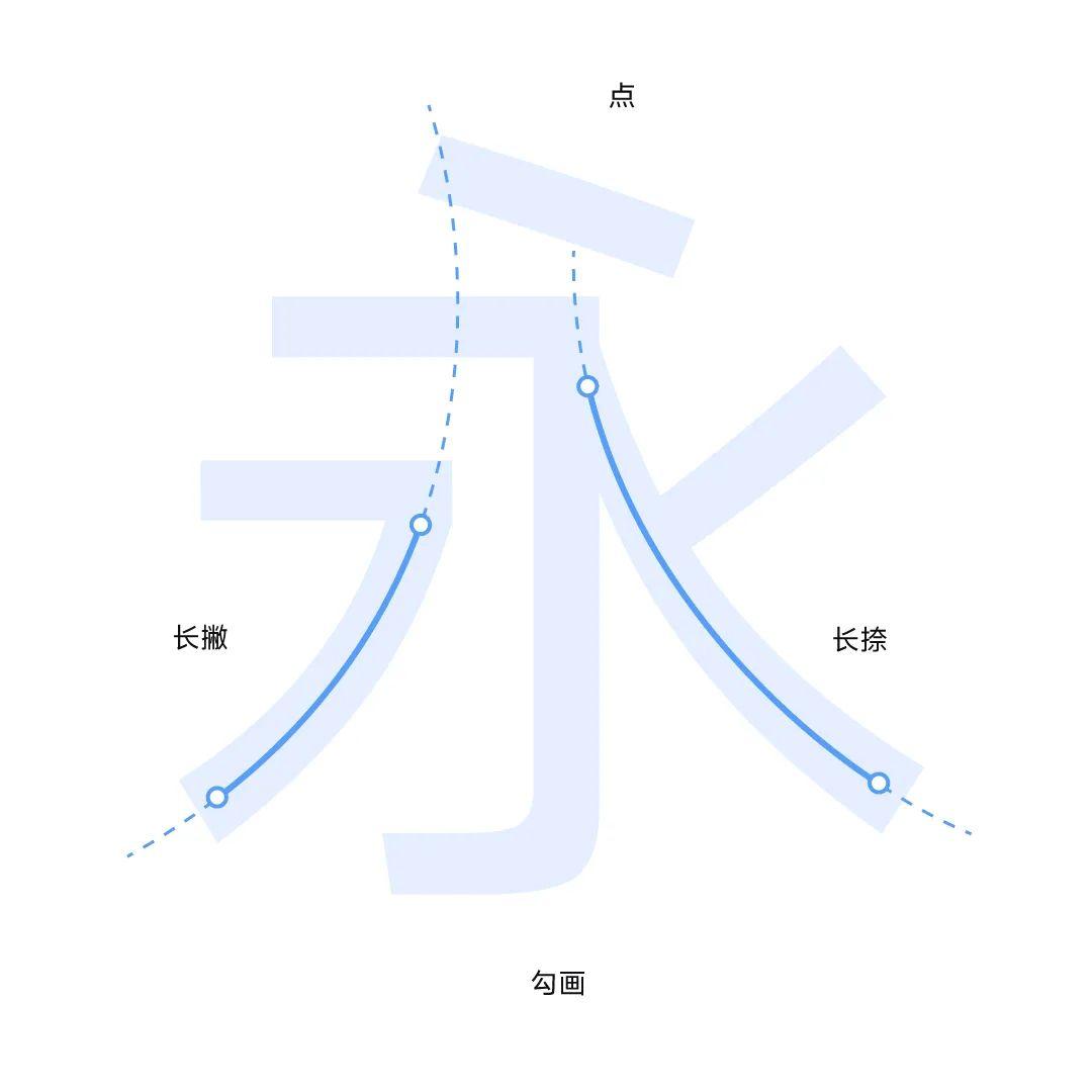 vivo Sans 字体案例 4