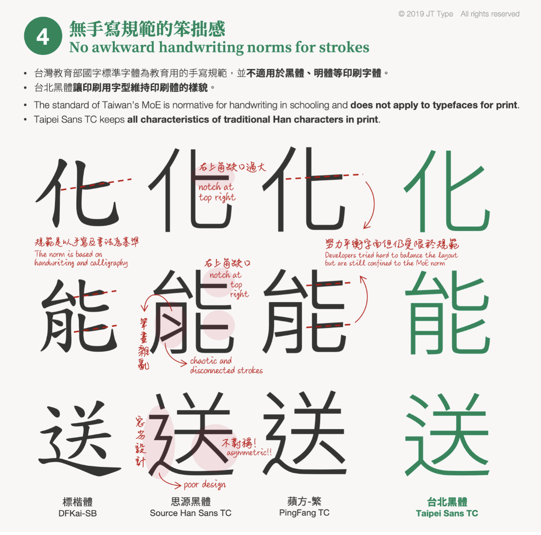 台北黑体 字体案例 3