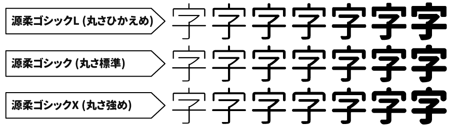 思源柔黑 字体特点