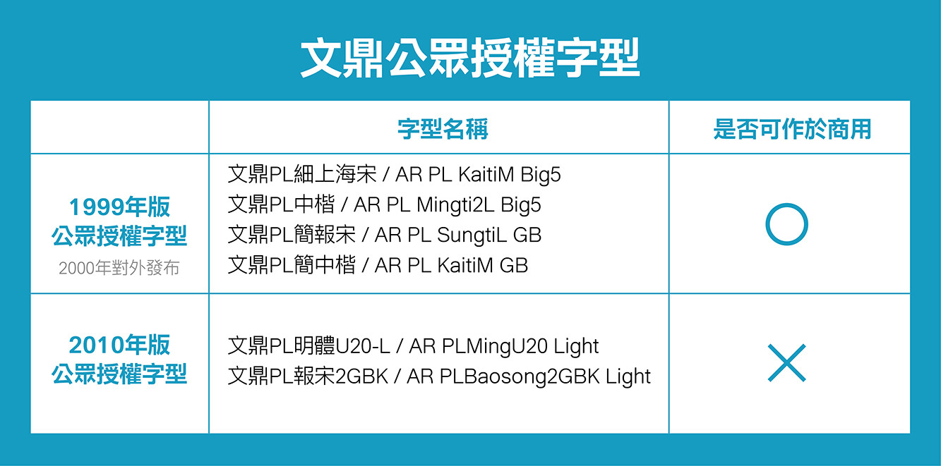 文鼎PL简报宋 字体展示