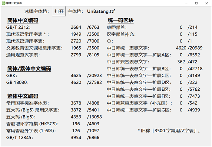 UnBatang巴糖 字体特点
