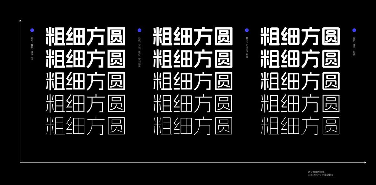阿里妈妈方圆体 字体特点