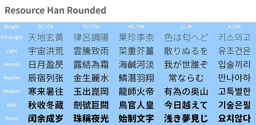 资源圆体 字体案例 1