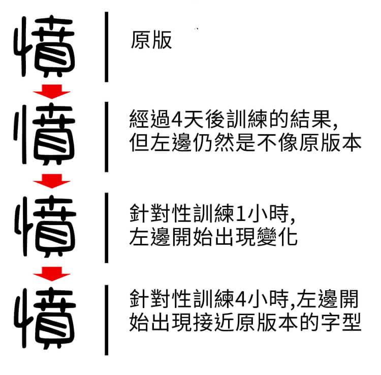 cjkFonts手写4 字体案例 1