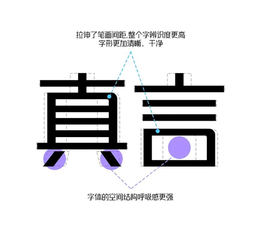 锐字潮牌真言简2.0 字体案例 1