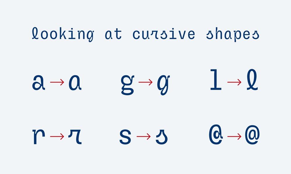 Sligoil 字体案例 3